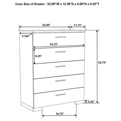 Jeremaine Bedroom Sets