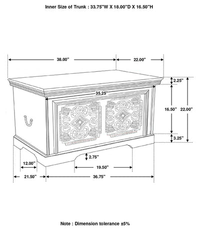 Nilay Trunk